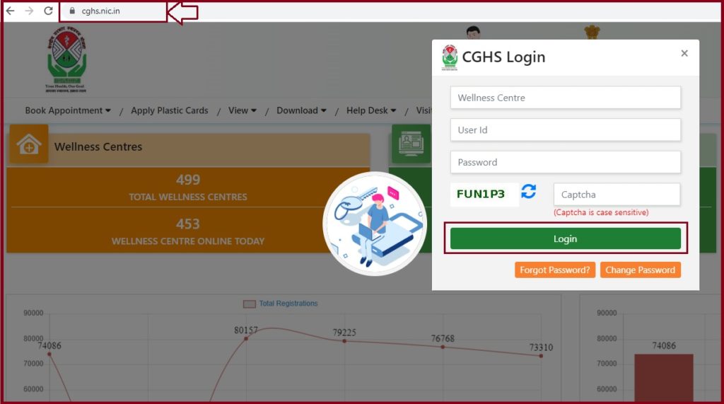 CGHS Login