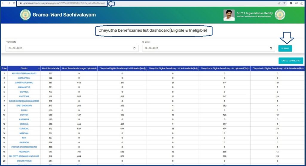 YSR Cheyutha Status, YSR Cheyutha Beneficiary List 2023